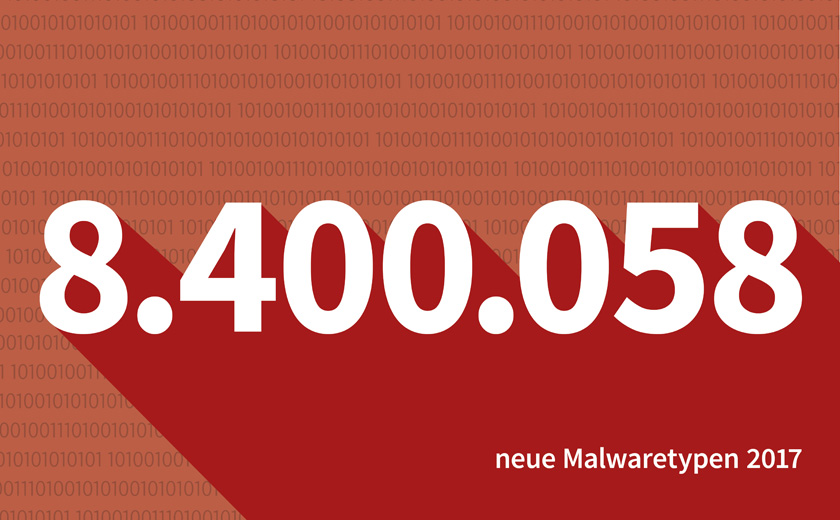 Malware-Zahlen 2017