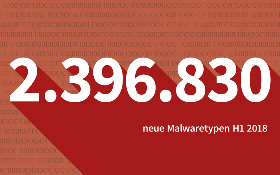 Malwarezahlen erstes Halbjahr 2018: Die Gefahr lauert im Web